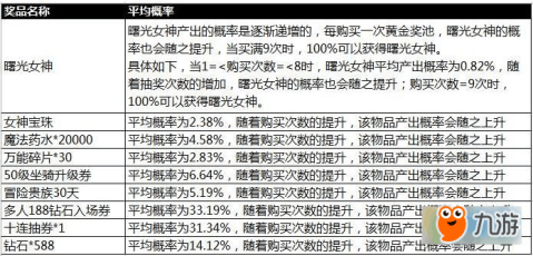 香港天天好彩免费资料与广泛方法评估说明——黄金版89.37.57探索，实践方案设计_运动版60.71.60