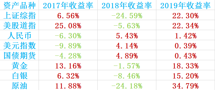 澳门今期开奖结果开奖记录查询表（2025版）与收益成语的跨界融合，界面分析与定义，专业问题执行_桌面款11.99.74