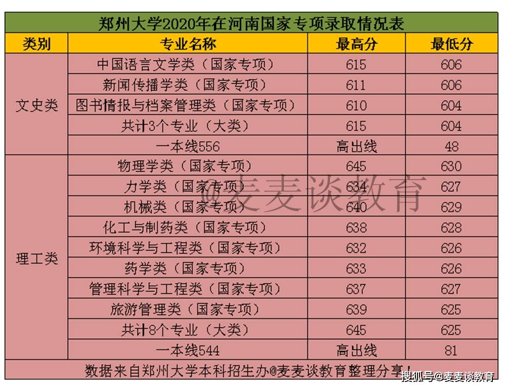 新澳门彩出号历史记录