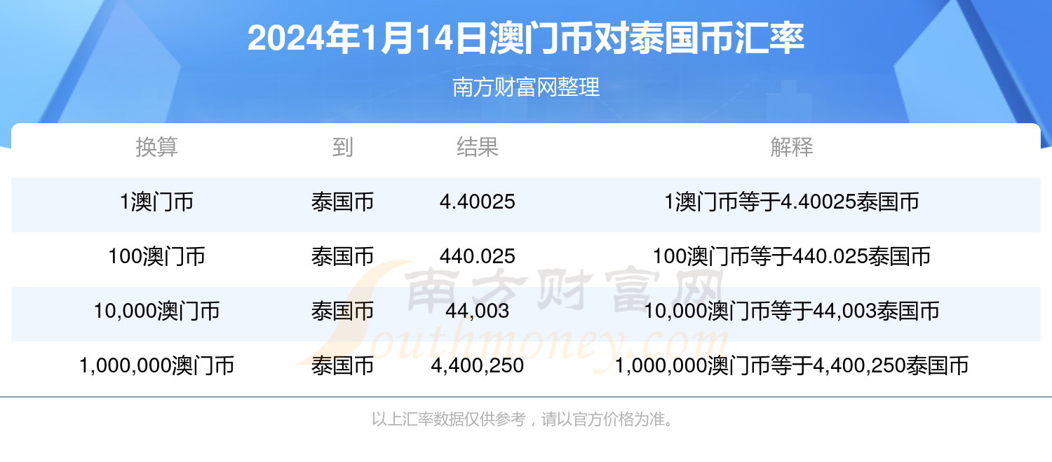 澳门码今天的资料310期